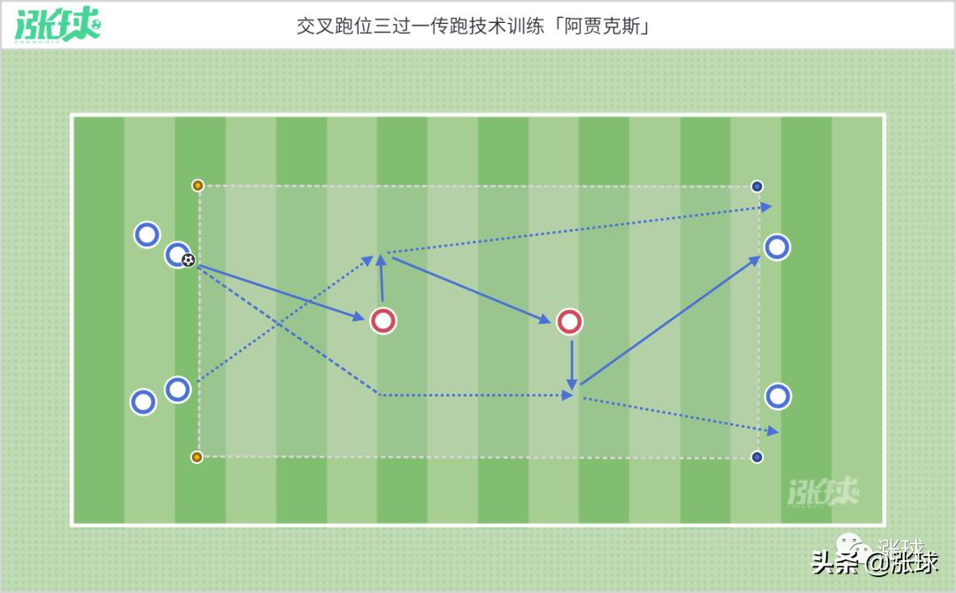 青训多人传接球训练,基础传接球训练