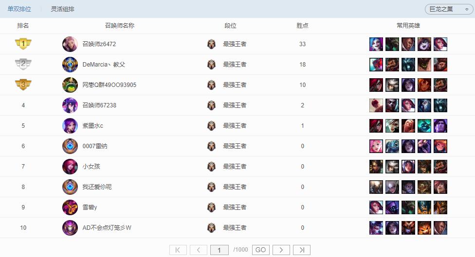 英雄联盟男爵领域和峡谷之巅,英雄联盟男爵领域区很差吗