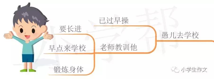 稻草人思维导图读书笔记小学生,一张图读懂一本书思维导图稻草人