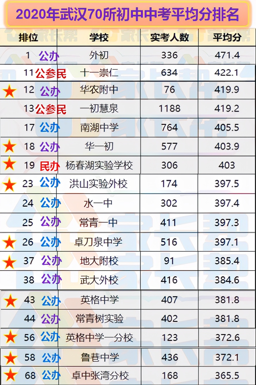 武汉小学排名前三十及对应学区,武汉洪山区学区