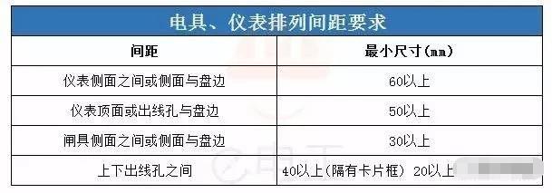 装配电箱的十大禁忌,配电箱在何处不能暗装规范要求