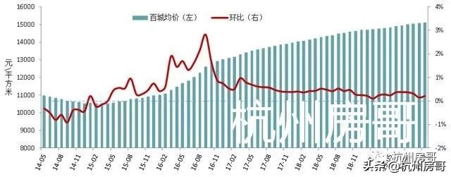 杭州钱塘新区大江东房产,杭州大江东的楼盘