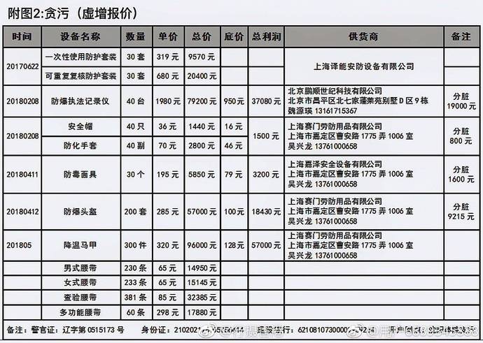 女子实名举报大连海关丈夫原视频,妻子举报大连海关聊天记录