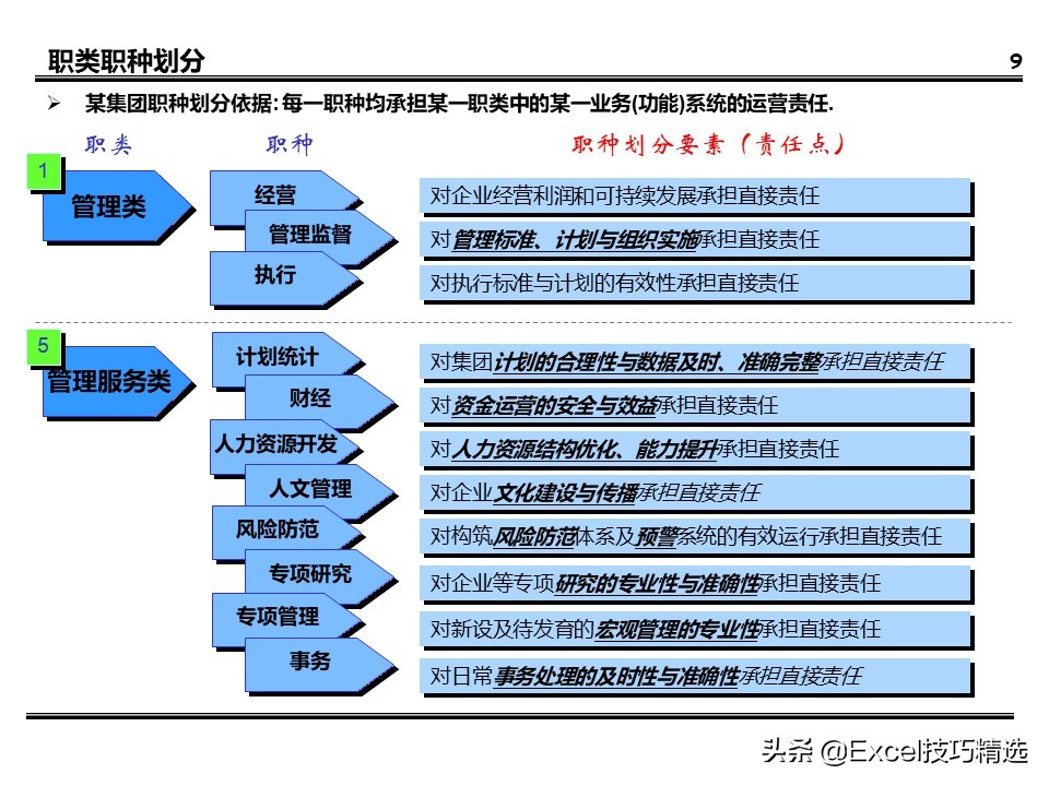 薪酬体系方案100例,建立薪酬结构ppt免费
