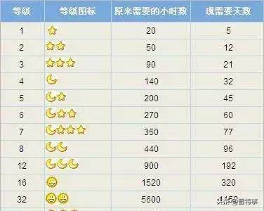 qq号怎么永久性注销,qq号怎样才能永久注销