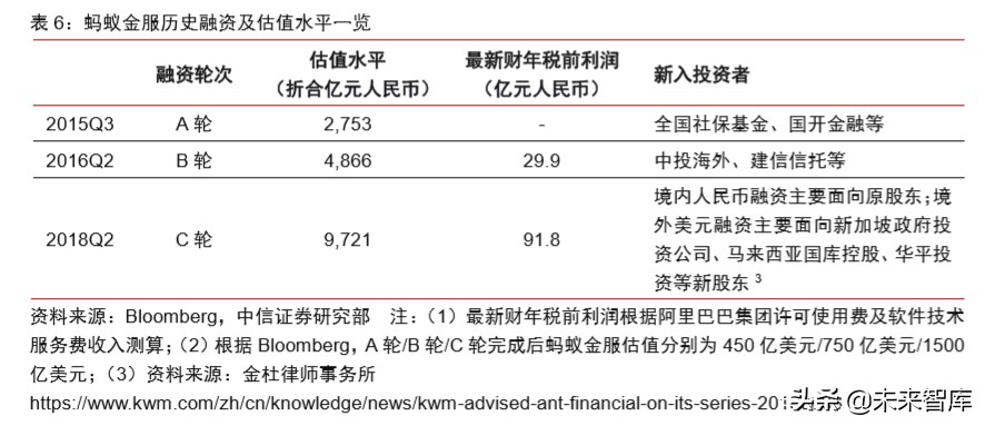 蚂蚁金服现状及前景全文,蚂蚁金服大数据分析