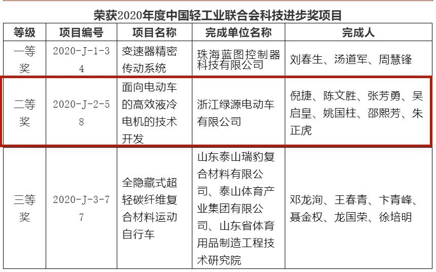 绿源电动车液冷电机放久了走不了,绿源液冷电机和雅迪电机哪个好些