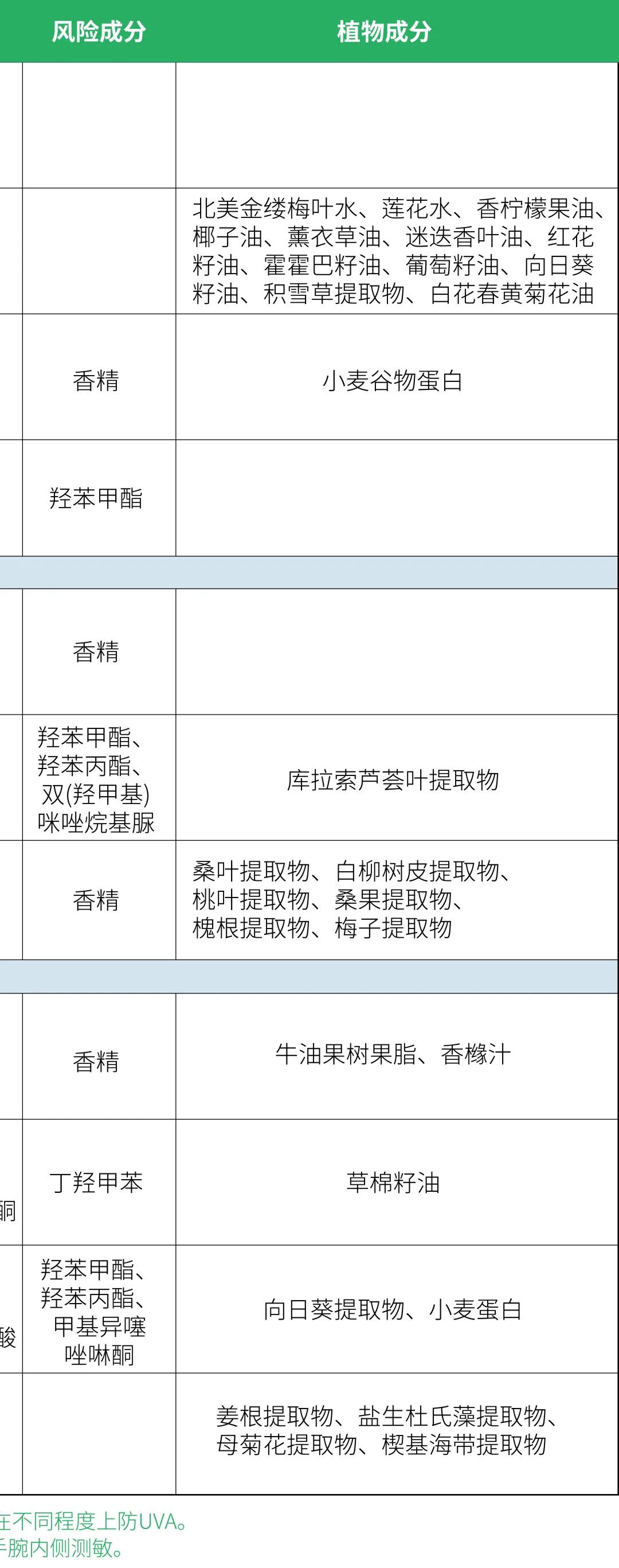 透之谜防晒霜是不是智商税,儿童防晒霜靠谱吗