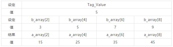 西门子scl指令详解,西门子scl语言的逻辑指令