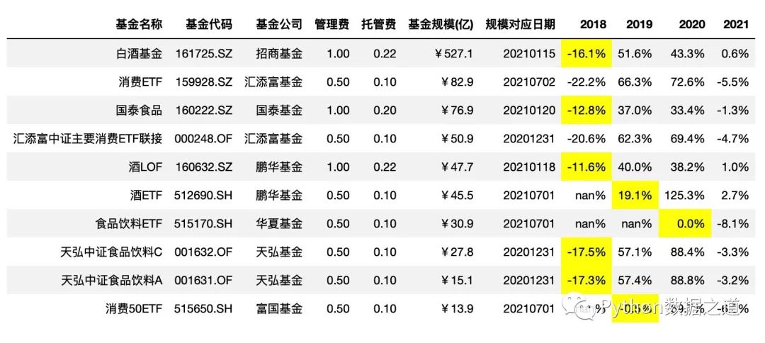 pandas图表制作,pandas写excel表覆盖了原表