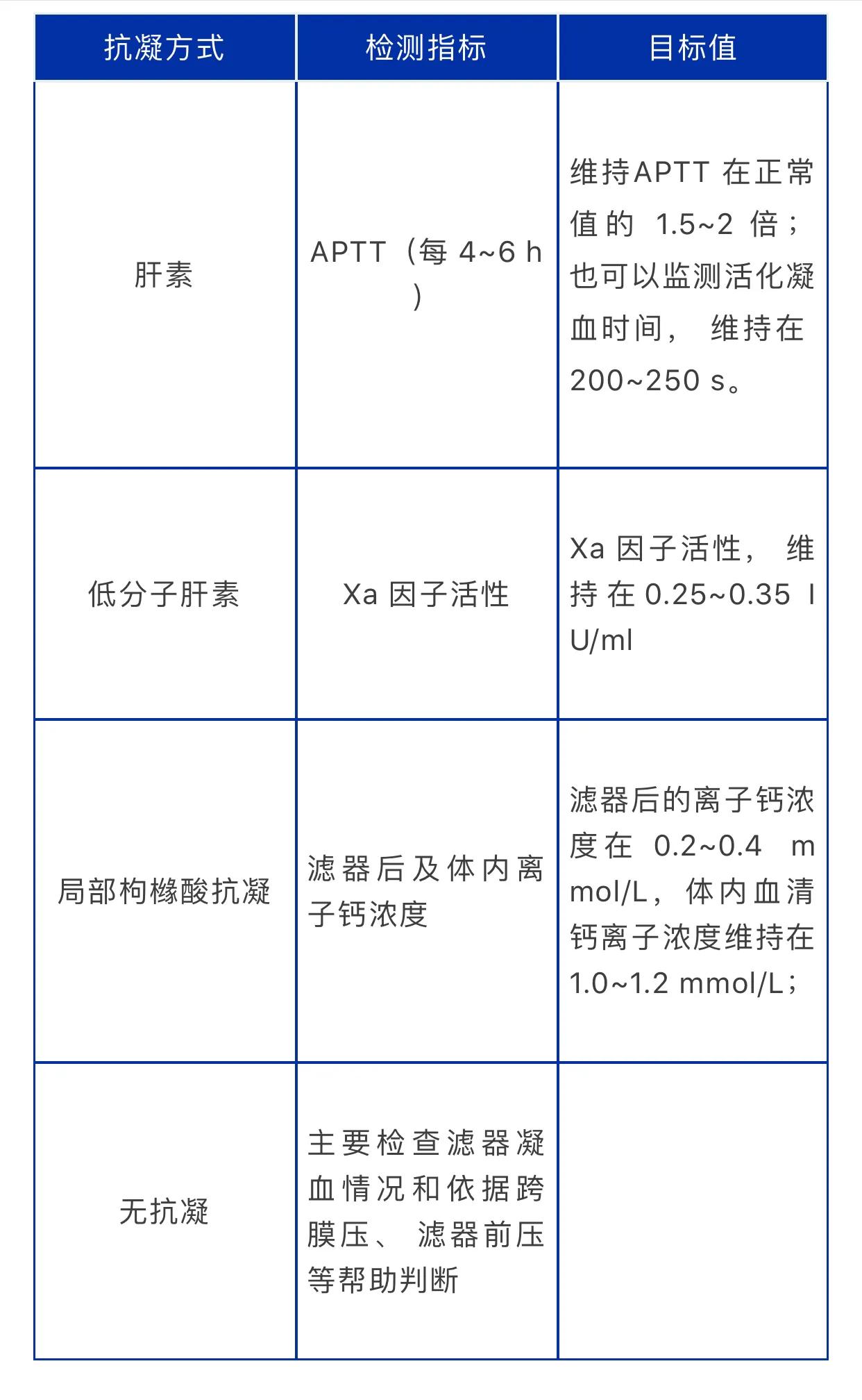 crrt操作流程视频教学3d,crrt操作流程视频教学