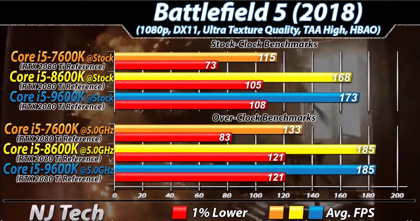第7代i5怎么样,六代i5和十二代i5测评