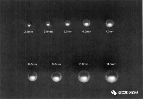 影响珍珠品质和价值的6大因素,你知道吗?