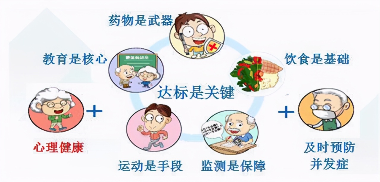 糖尿病不吃药有什么后果,糖尿病可以不吃药不打针