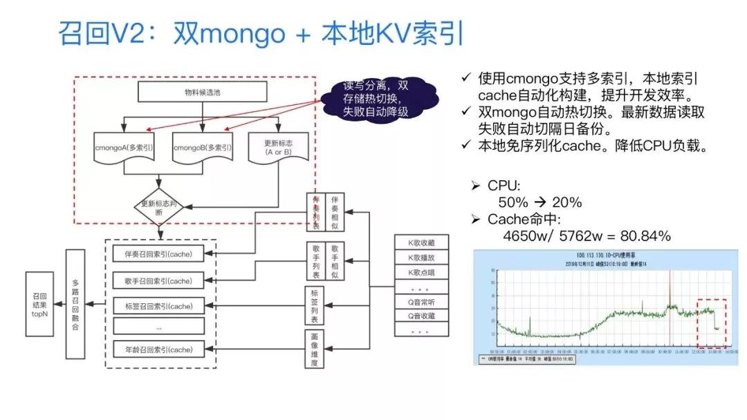 全民k歌月活量,全民k歌产品运营分析