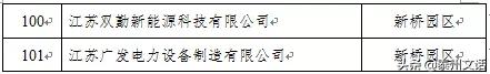 江苏泰州泰兴最新复工名单,泰兴市六批复工名单