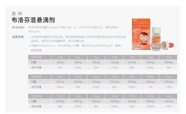 疫情爆发婴儿该怎么办,小孩发烧39.1还咳嗽怎么处理