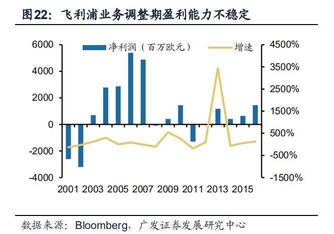 philips椋炲埄娴﹀皬瀹剁數,鐓ф槑鍋ュ悍绉戞妧