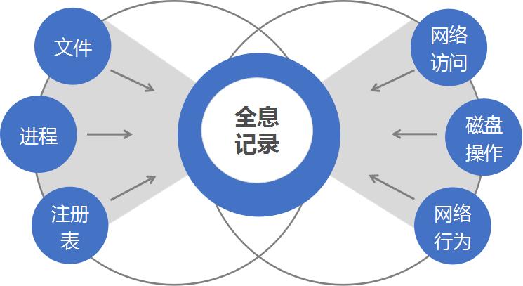 江民科技推出数据恢复“神器”,轻松解决勒索病毒困扰