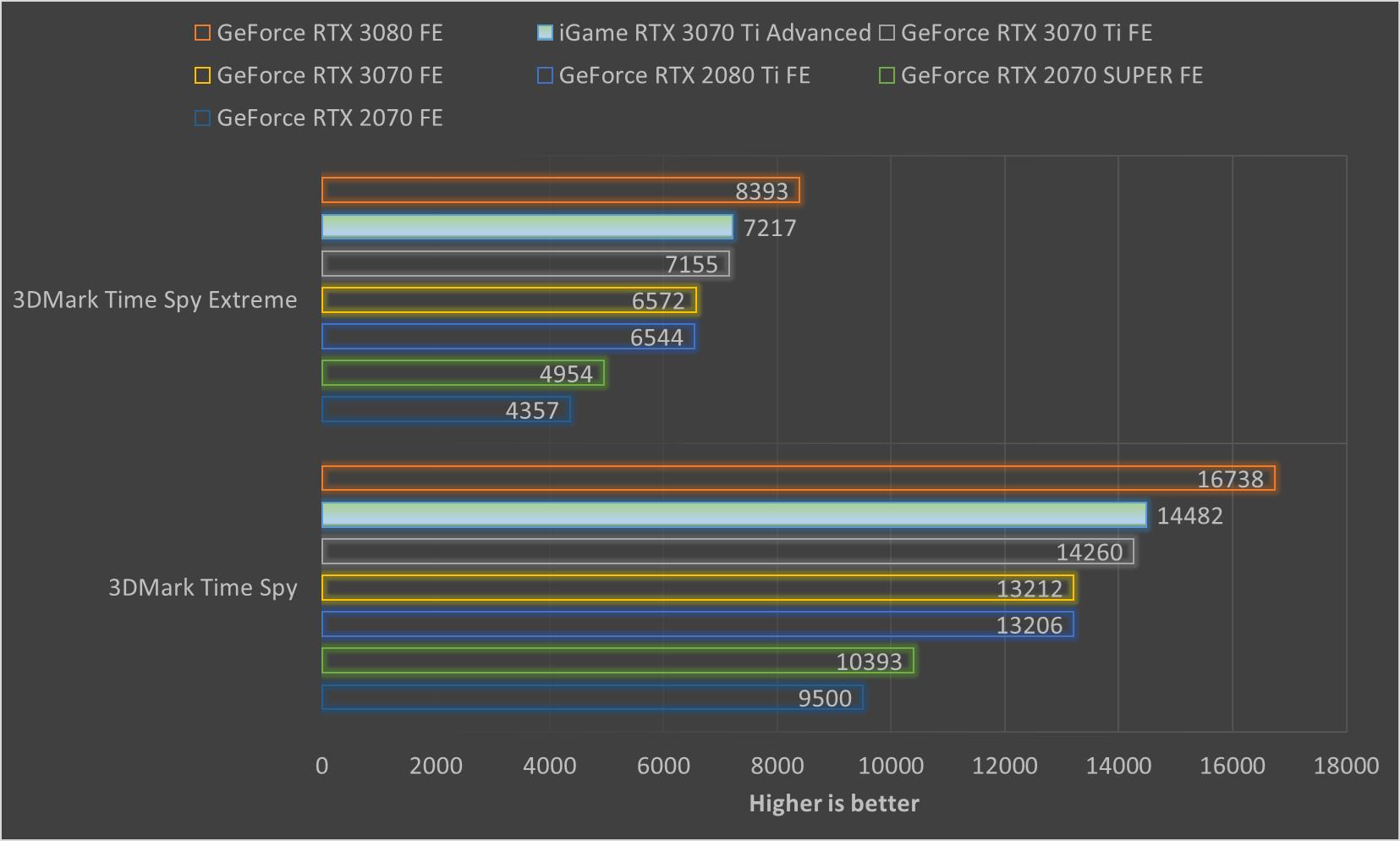 igame鏄惧崱3070ti瀹炴祴,igamegeforcertx3070绯诲垪棣栧彂