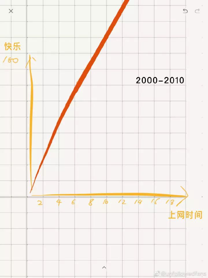 “你早该戒了朋友圈”：现代人的精神焦虑症，是拒绝“深度无聊”