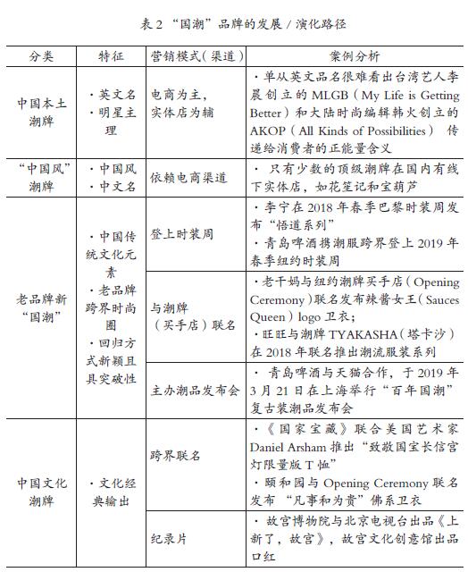 中国消费者价值观的六大变化,中国消费者心理的变化历程