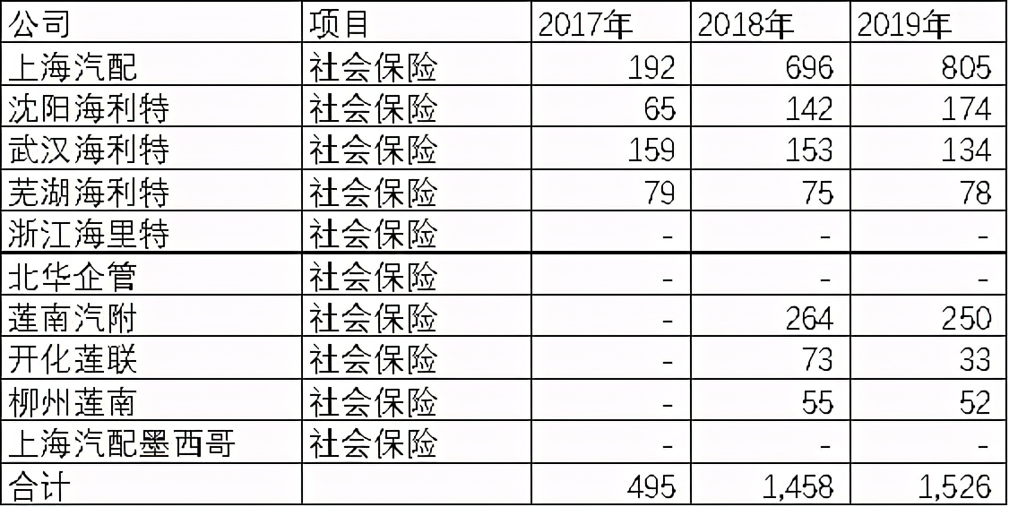 上海汽配最新深度分析,上海汽配上市进度