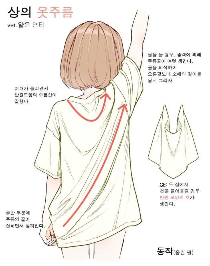 教画衣服褶子超级简单教程,侧身衣服褶皱怎么画