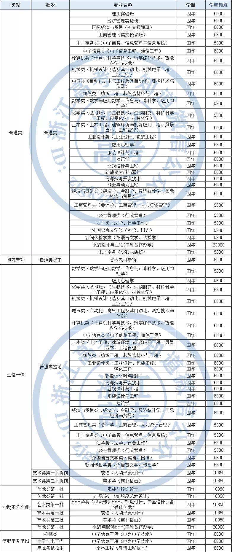 浙江理工大学是国家认可的大学吗,浙江理工大学在浙江高校排名