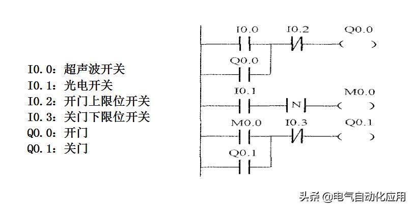 西门子plc编程实例详细教程,零基础入门西门子plc编程教程