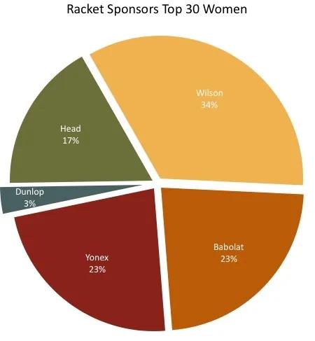 网球赞助商是真的吗,网球赞助商的品牌