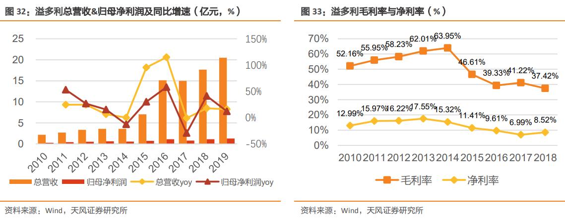 未来的十倍牛股龙头,未来成长10倍以上的小盘股票