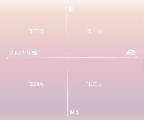 500预算送什么礼物,七夕情人节礼物性价比高又好用