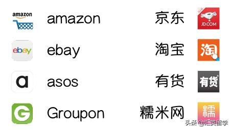 英国留学必备app大全免费,英国生活留学生必备app你下载了吗