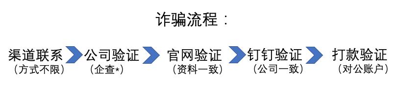 国际口罩诈骗案,特大口罩诈骗