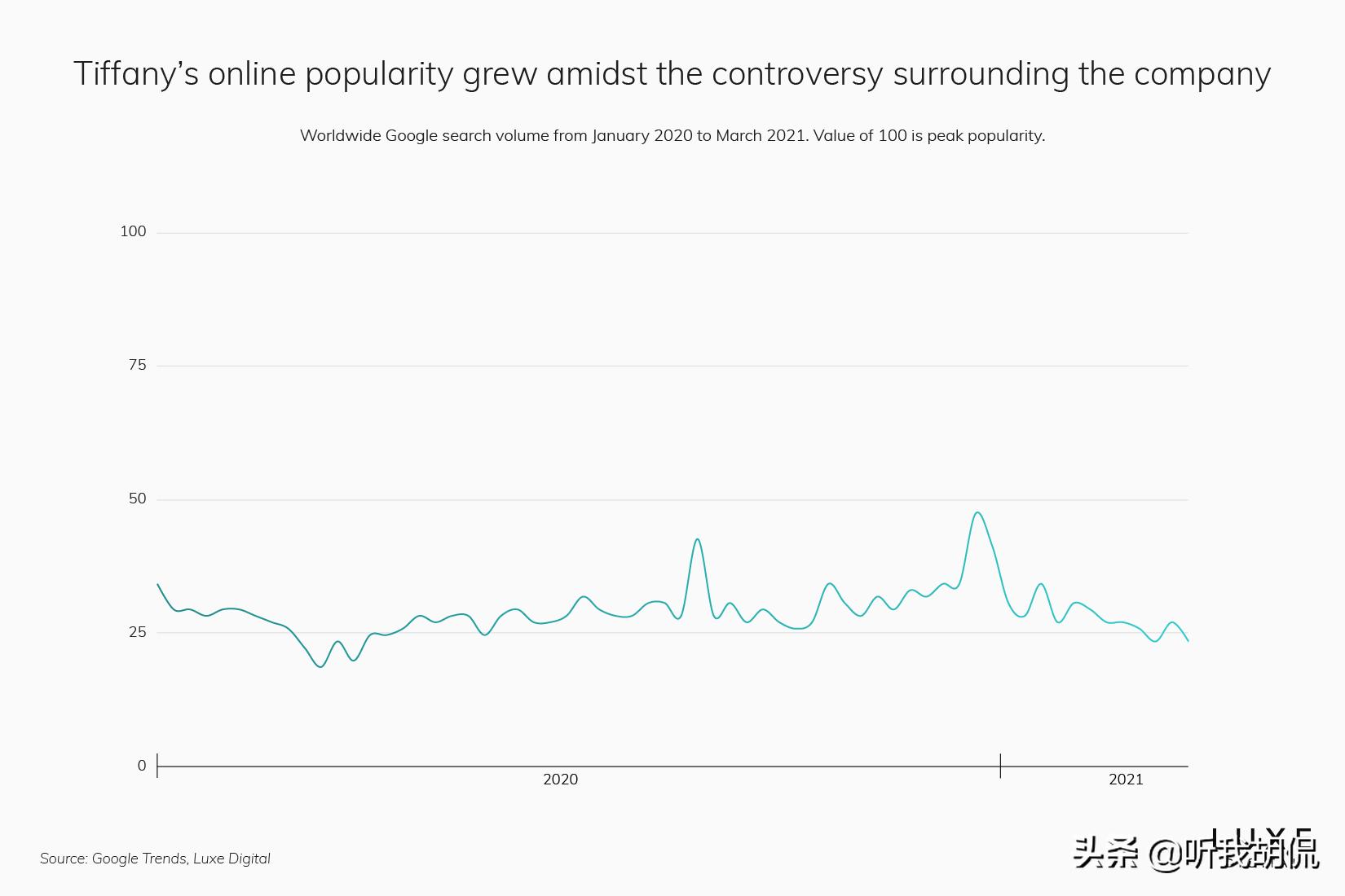 2021前十名奢侈品品牌,2020年流行奢侈品牌