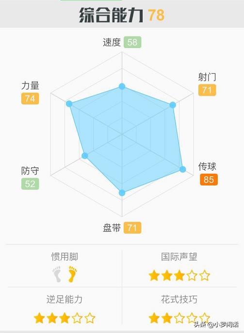 足坛记忆之莫德里奇,足坛三大假象贝克汉姆