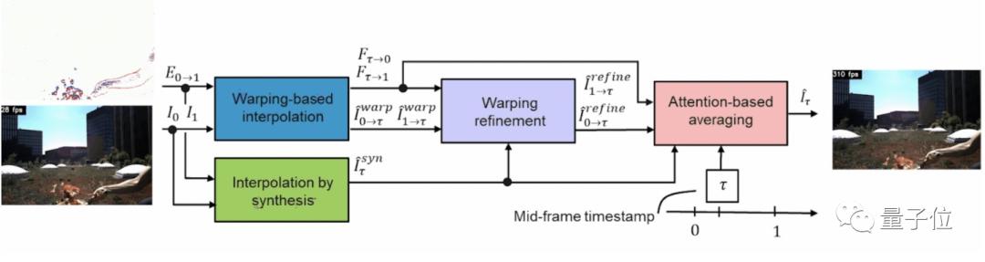 华为超慢镜头7680帧有多极限,华为的7000帧慢速摄影