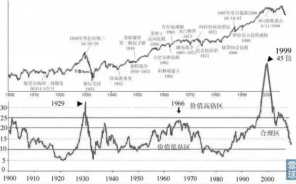 市盈率该怎么用你真的了解吗,如何理解市盈率看完你就懂了