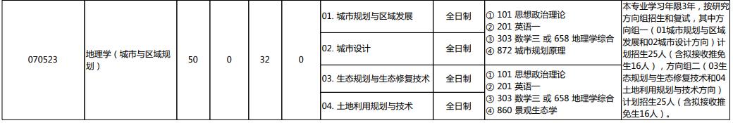 北京艺术设计专业大学,北大美术设计专业
