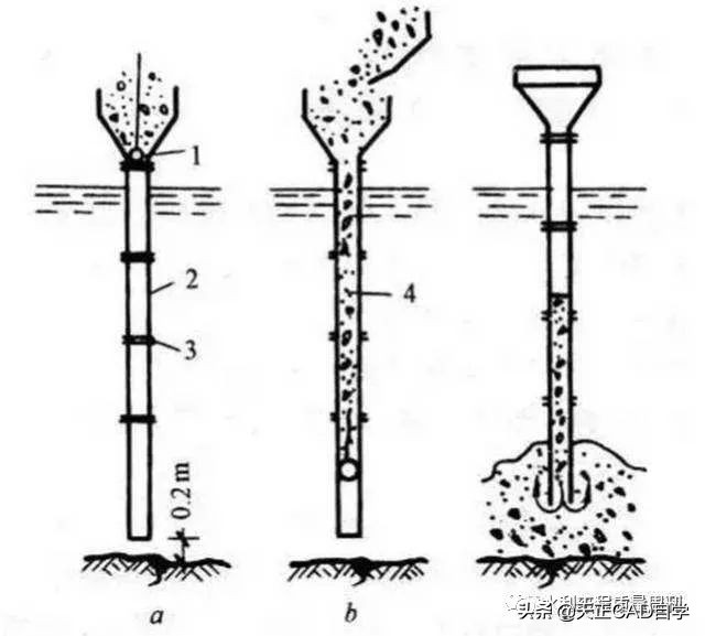 水下混凝土施工技术研究,水下混凝土作业步骤