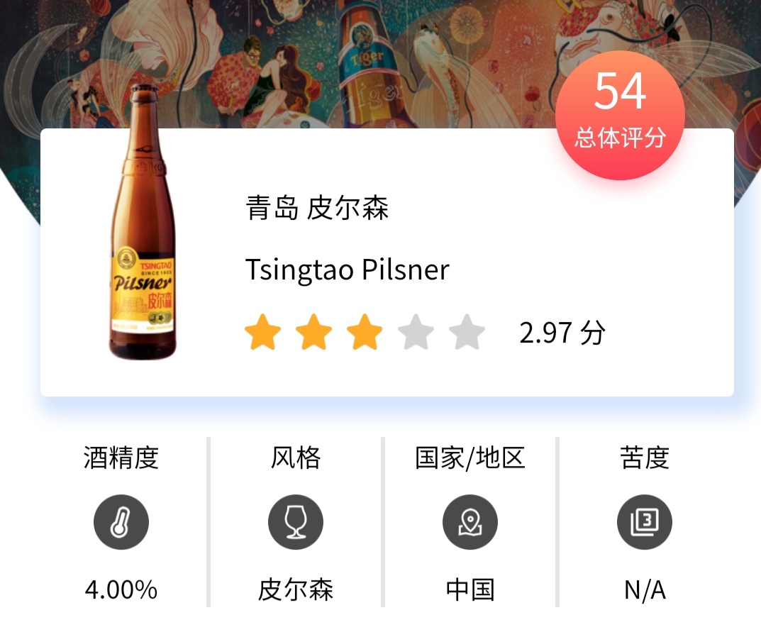 卡斯特罗经典皮尔森啤酒,皮尔森啤酒获奖