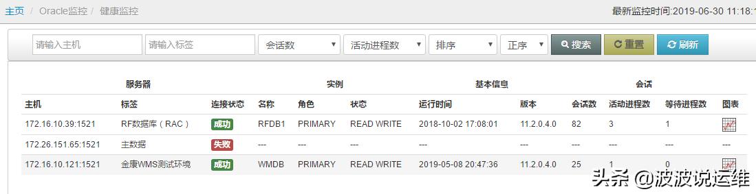 javaoracle数据库监控,oracle数据库监控