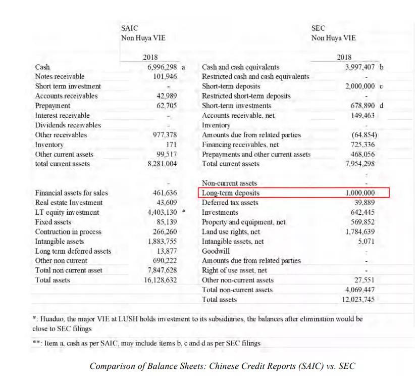浑水做空yy主播视频,浑水做空yy直播三万字中文报告