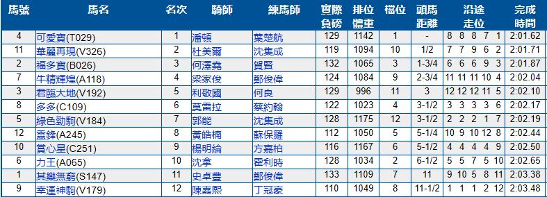 6月23号香港（沙田）赛马结果