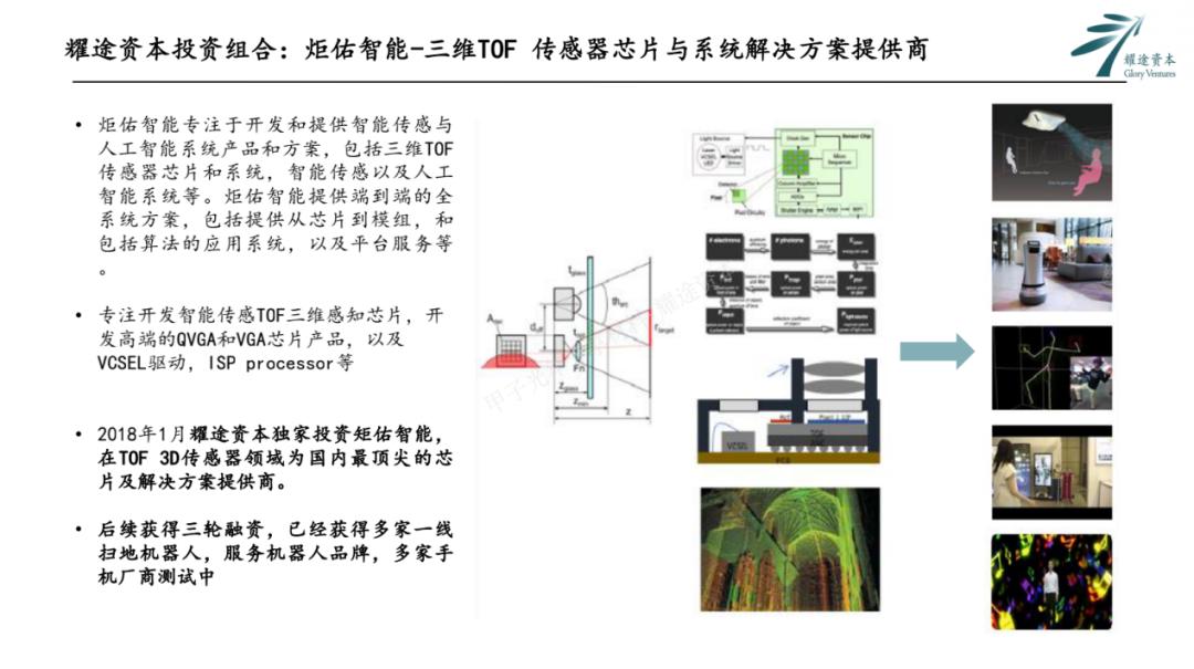 耀途资本白宗义,耀途资本白宗义抖音号