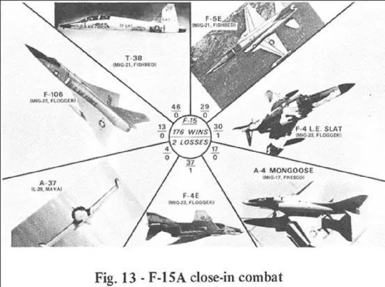 深度解析:何为*用军**飞机的机动性(上)
