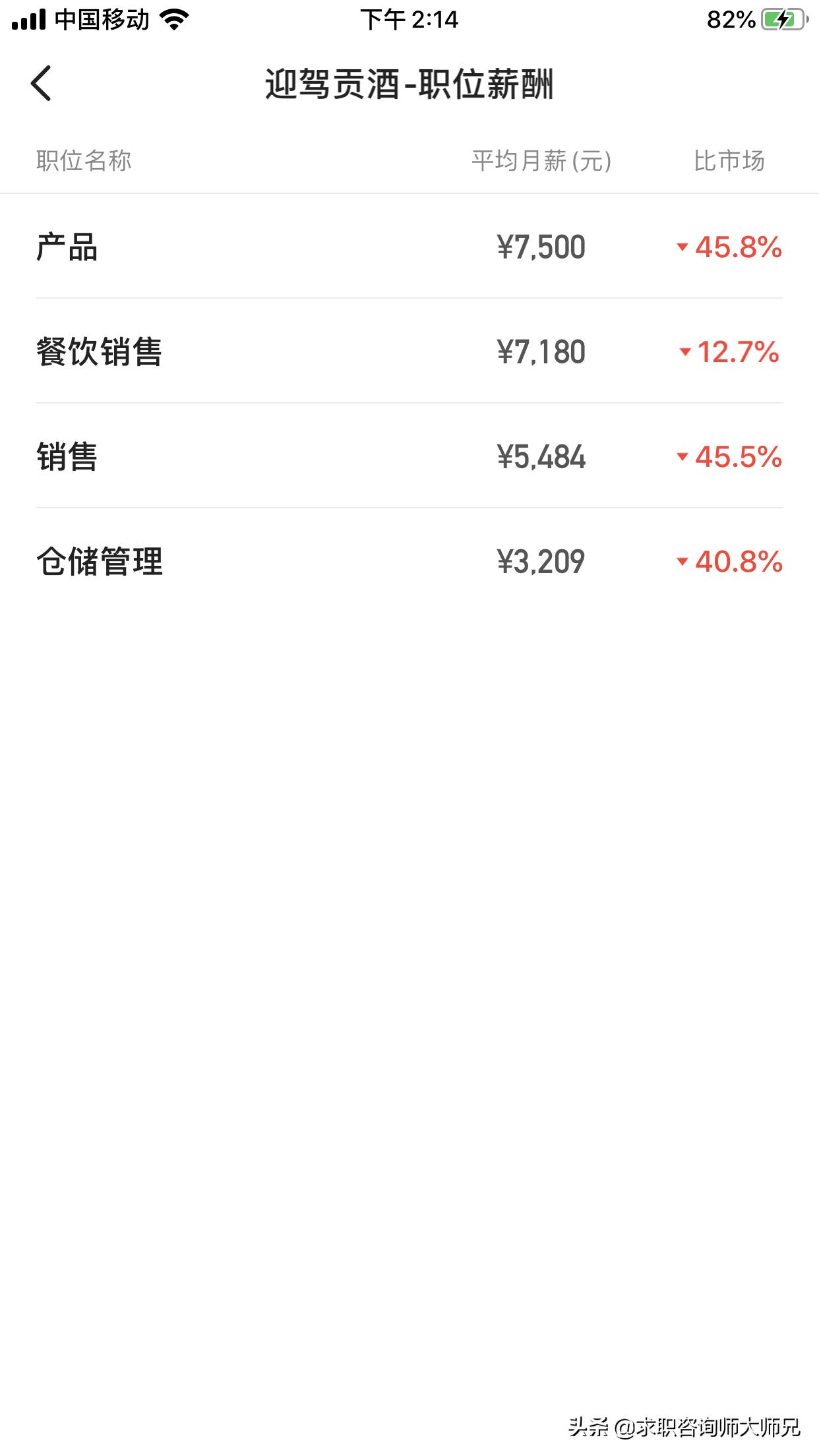 迎驾贡酒值得入职吗,迎驾贡酒薪资