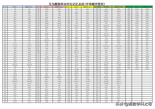 20个英语单词速记技巧,如何快速记忆英语单词最有效
