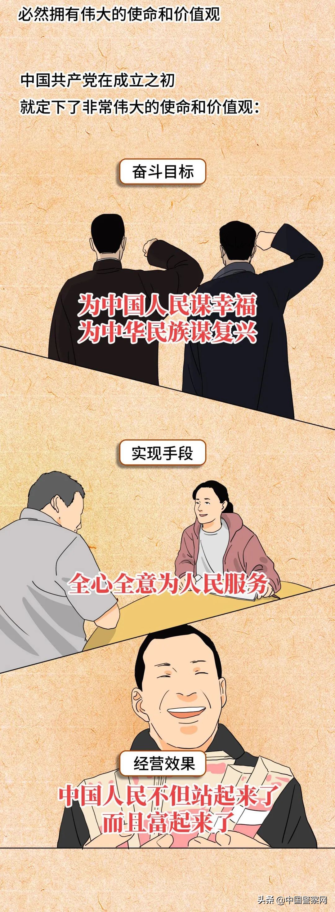 不服不行！中国*产党共**才是史上最牛创业团队